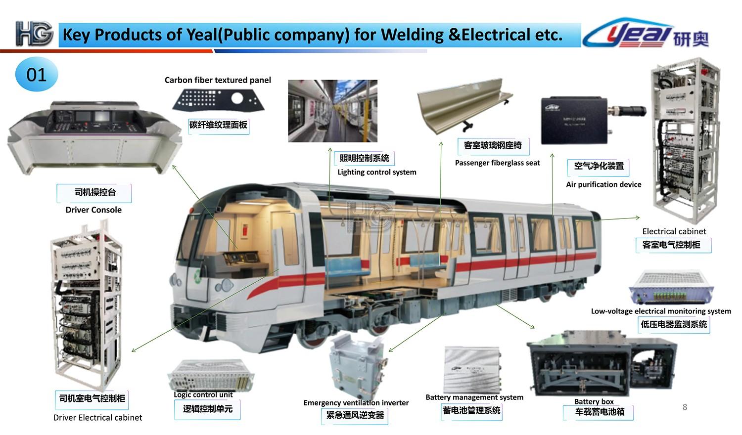Key Products of Yeal for Welding &Electrical etc